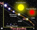 cladificacion-de-las-estrellas.jpg